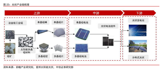 豪擲560億采購硅料！光伏設備巨頭與通威股份簽大單，行業迎來戴維斯雙擊時刻？